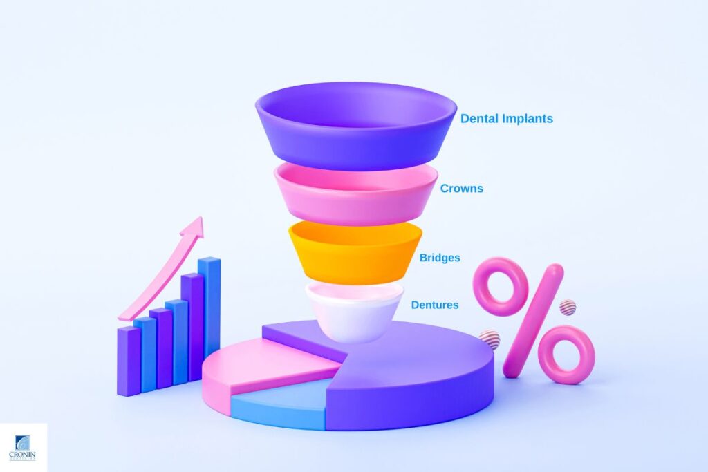 Statistical Overview of Common CMR Treatments